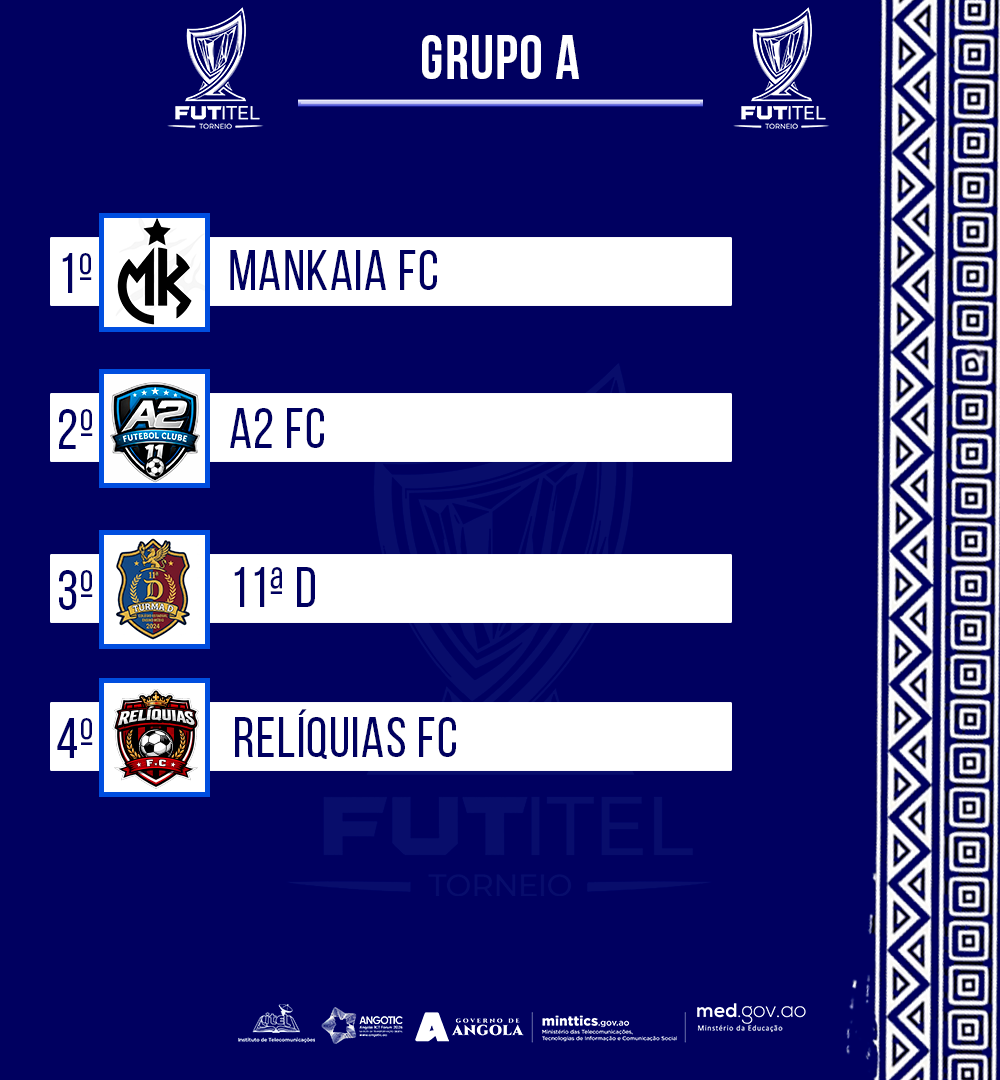 FUTITEL ARRANCA NO ITEL COM 15 EQUIPAS E REFORÇA PROMOÇÃO DO DESPORTO ESCOLAR